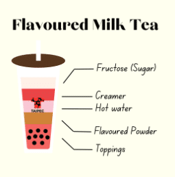 flavoured milk tea